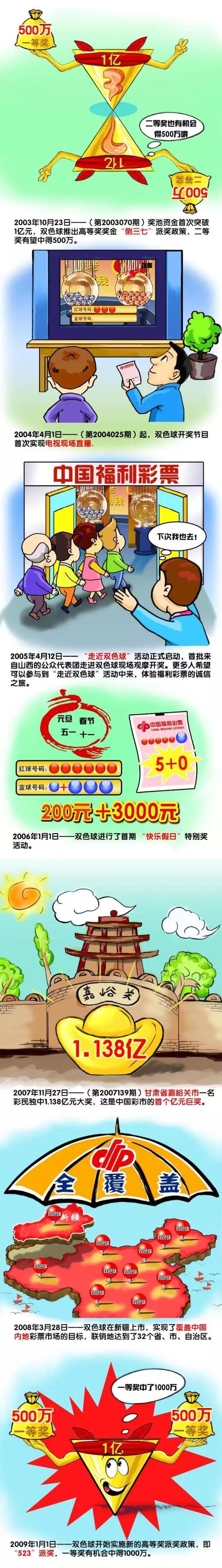 如2018年获得创投基金的作品《御天无常传》历经11个月的创作开发后，已于今年12月8日在爱奇艺正式上线，该片是北京电影学院学生曹翔导演、编剧的首部长篇作品